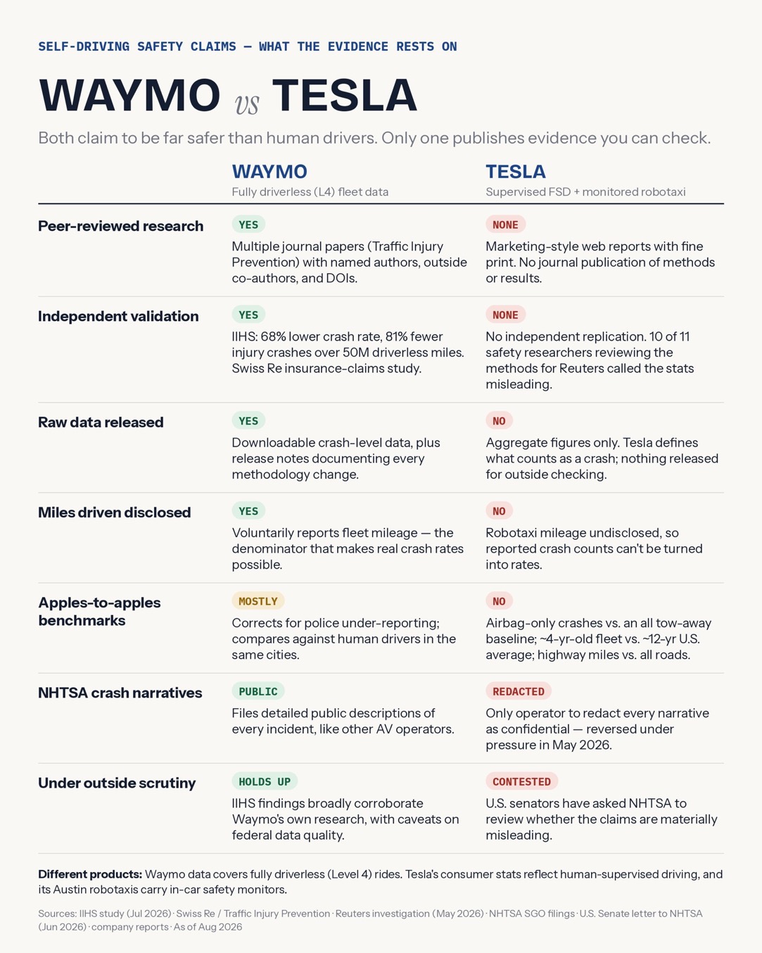 Tesla - Autos, Laster, Speicher und Solardächer 1524623