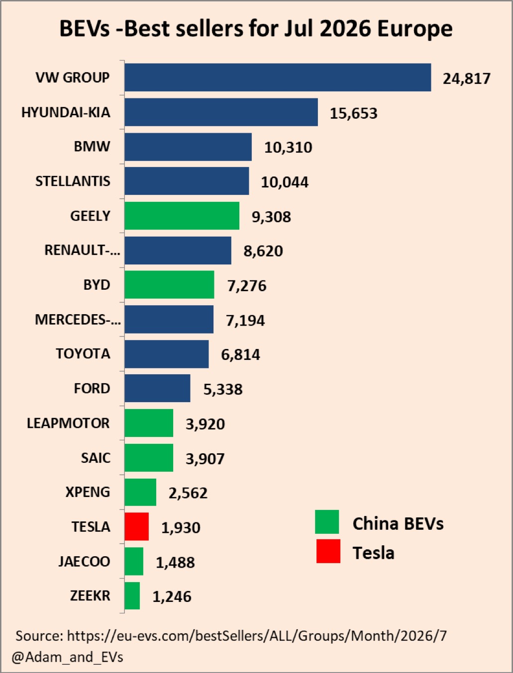 Tesla - Autos, Laster, Speicher und Solardächer 1524569