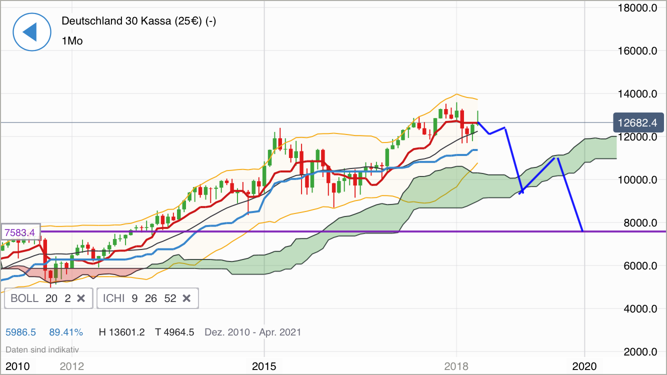 2018 QV-GDAXi-DJ-GOLD-EURUSD-JPY 1056657
