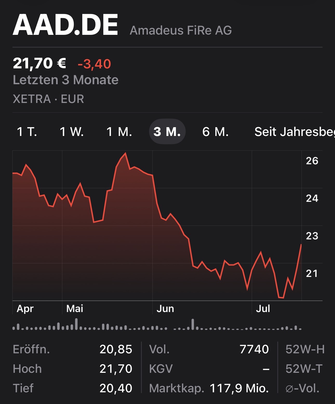 Amadeus Fire, Kurs wird angeheizt 1522909
