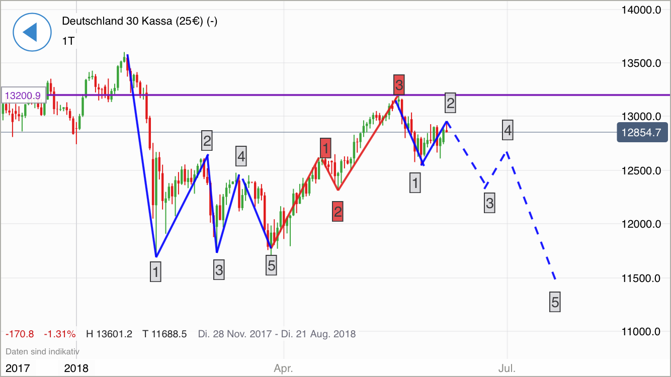 2018 QV-GDAXi-DJ-GOLD-EURUSD-JPY 1058954