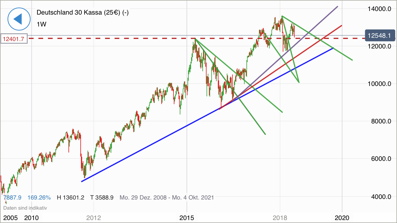QV ultimate (unlimited) 1061213