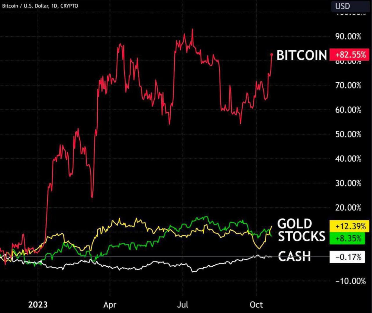 Bitcoins der nächste Monsterhype steht bevor! 1399051
