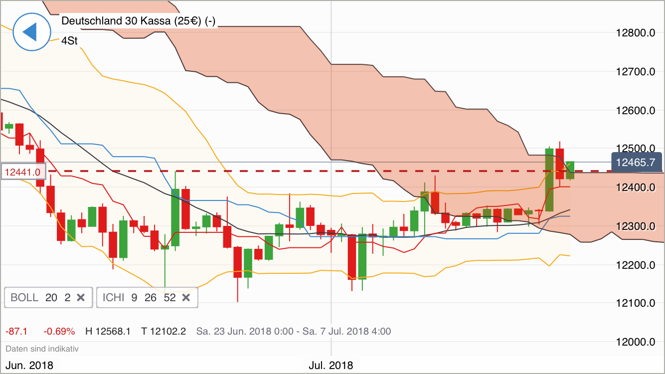 2018 QV-GDAXi-DJ-GOLD-EURUSD-JPY 1063323