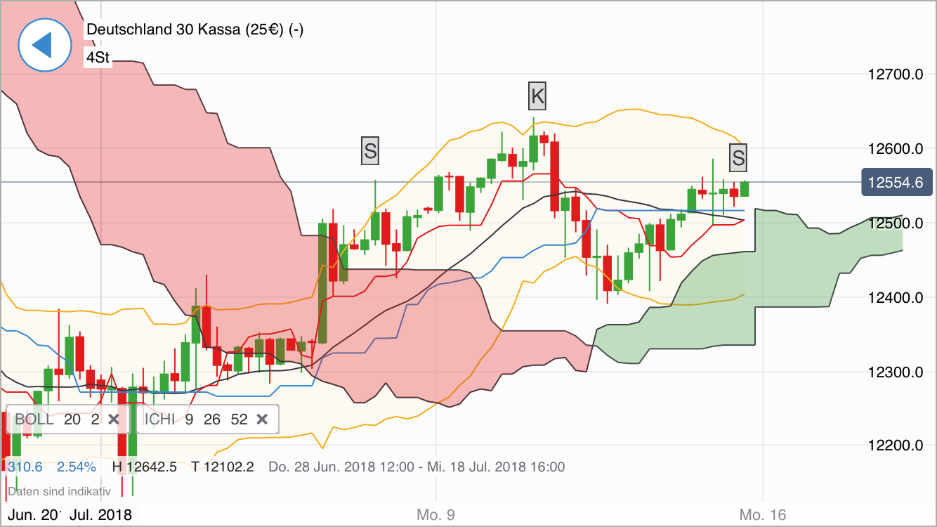 2018 QV-GDAXi-DJ-GOLD-EURUSD-JPY 1064737