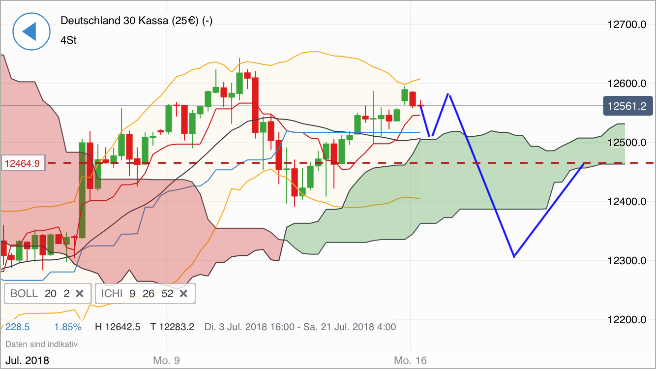 2018 QV-GDAXi-DJ-GOLD-EURUSD-JPY 1064845