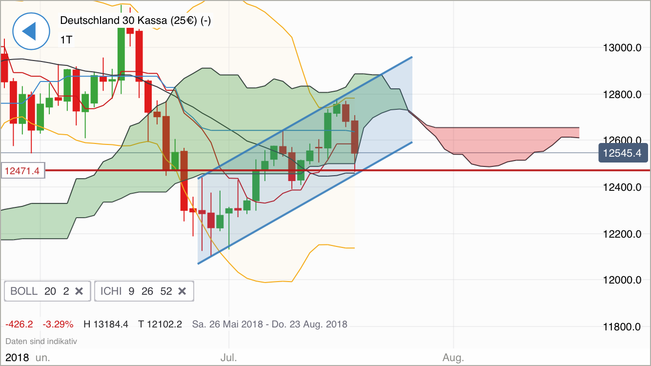 QV ultimate (unlimited) 1065755