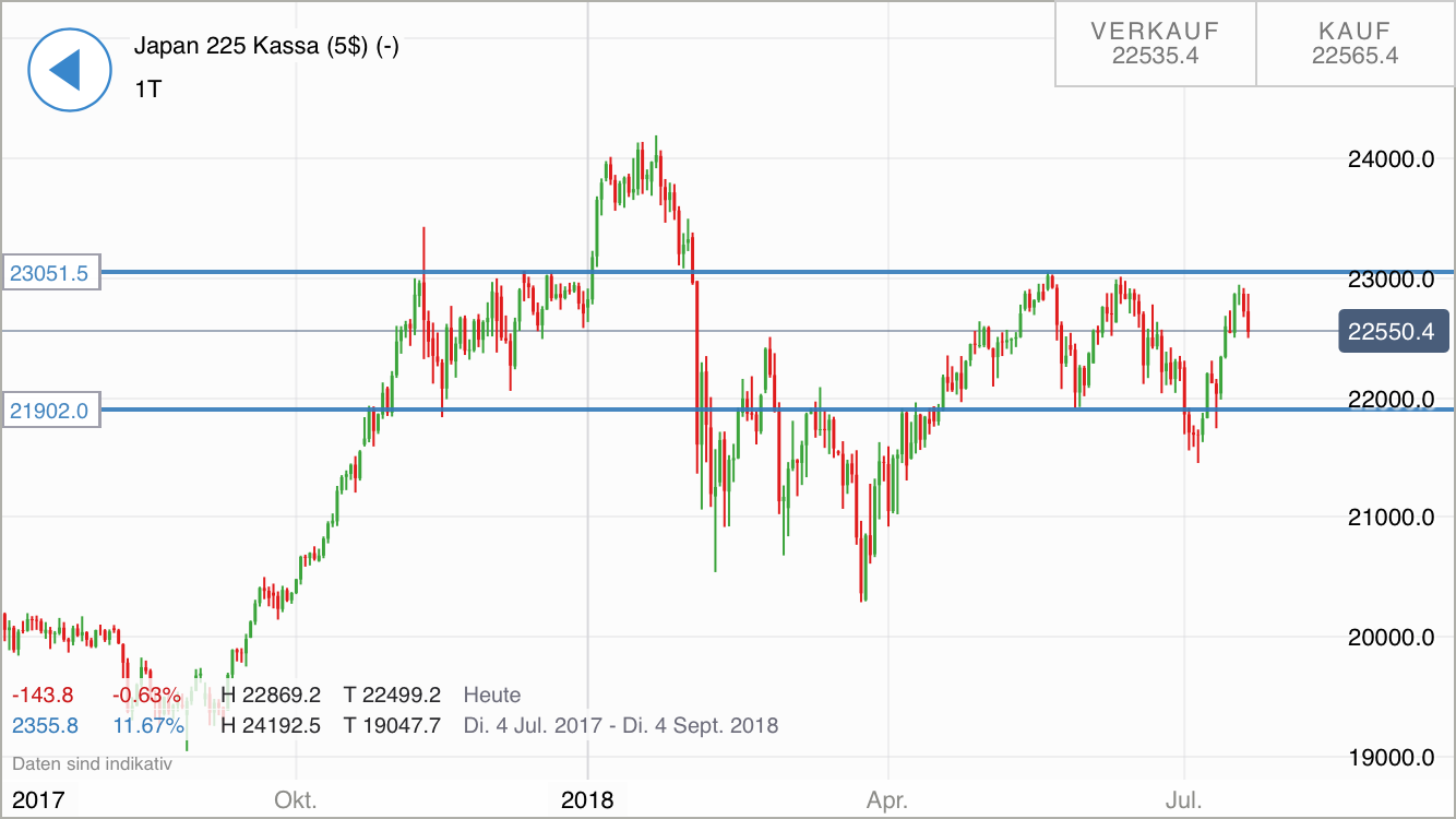 QV ultimate (unlimited) 1065794