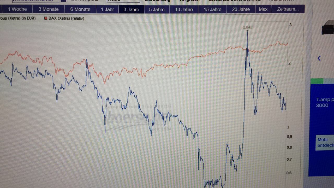 Baumot AG mit BNox Technik zum Erfolg 1028895
