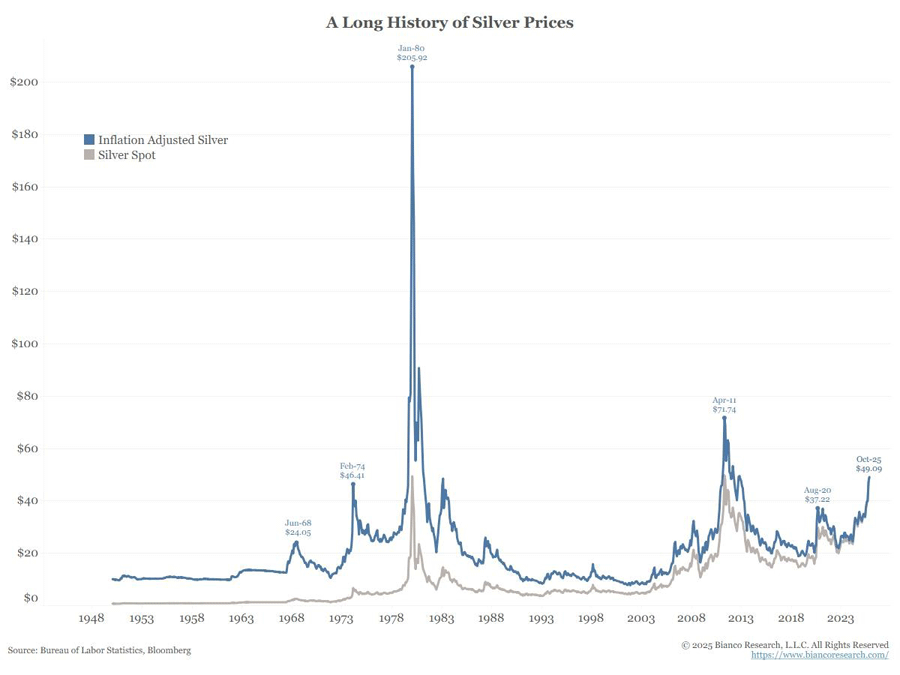 Wenn das Gold redet, dann schweigt die Welt! 1498452