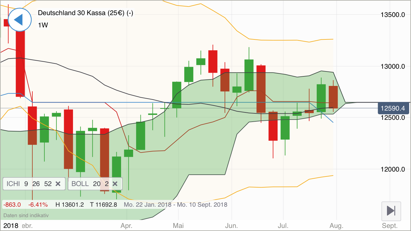 2018 QV-GDAXi-DJ-GOLD-EURUSD-JPY 1067676
