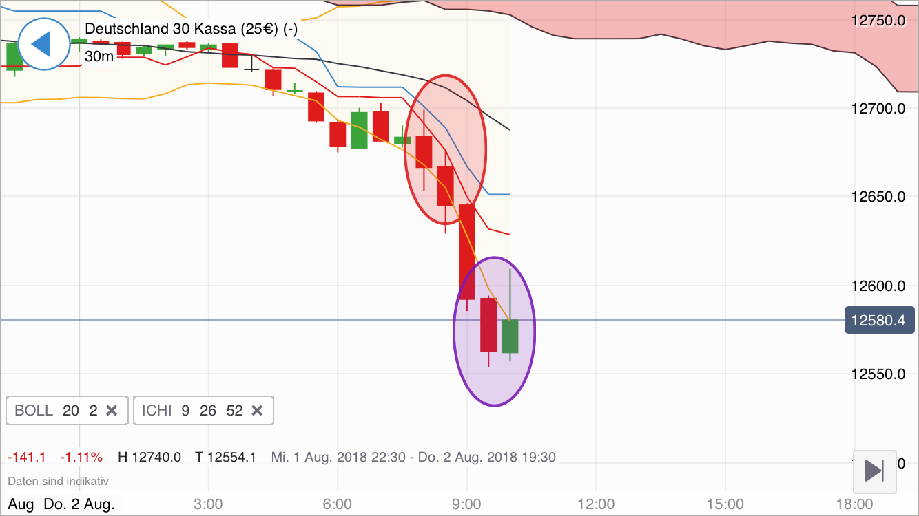 2018 QV-GDAXi-DJ-GOLD-EURUSD-JPY 1067680