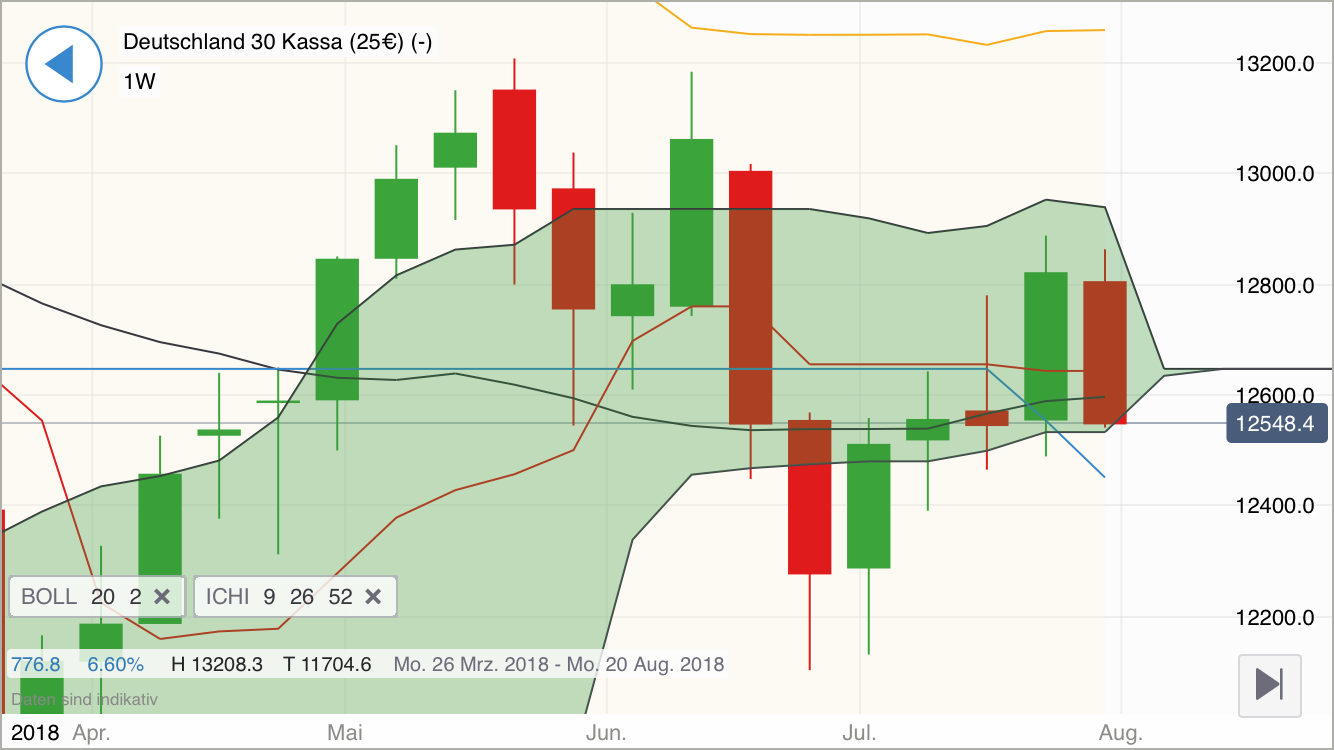 2018 QV-GDAXi-DJ-GOLD-EURUSD-JPY 1067683