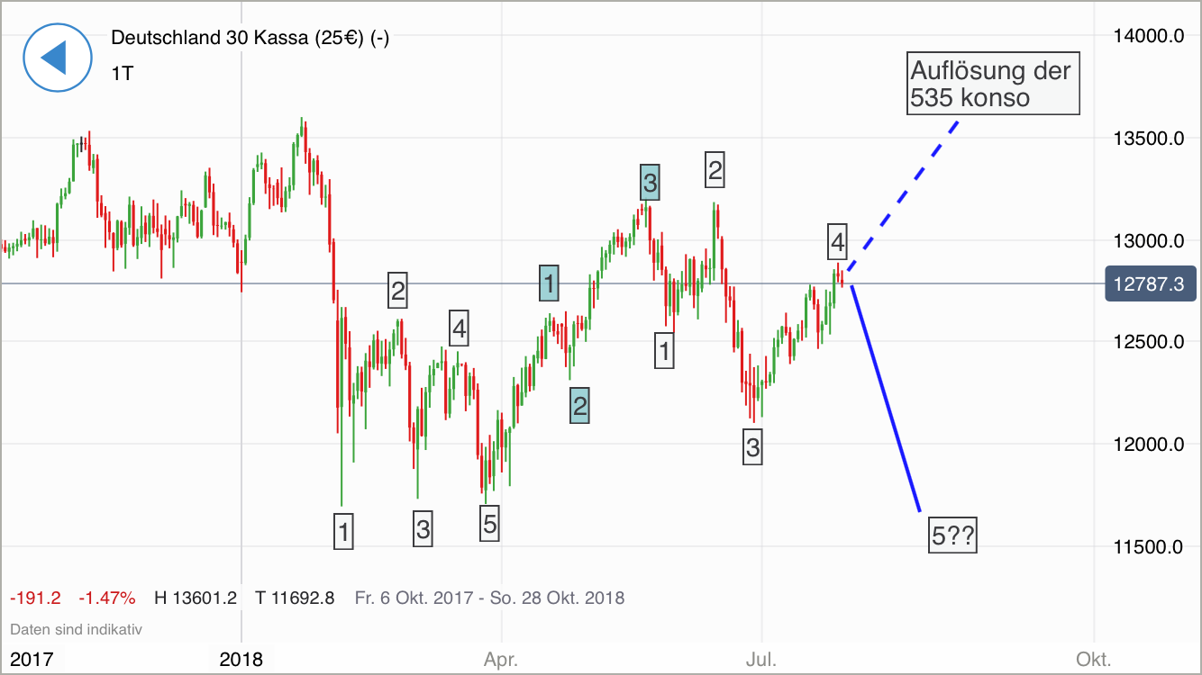 2018 QV-GDAXi-DJ-GOLD-EURUSD-JPY 1067690