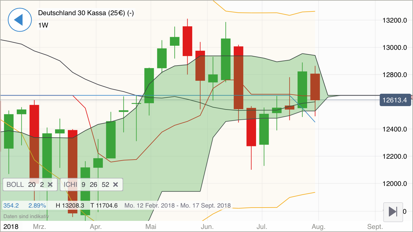 2018 QV-GDAXi-DJ-GOLD-EURUSD-JPY 1067824