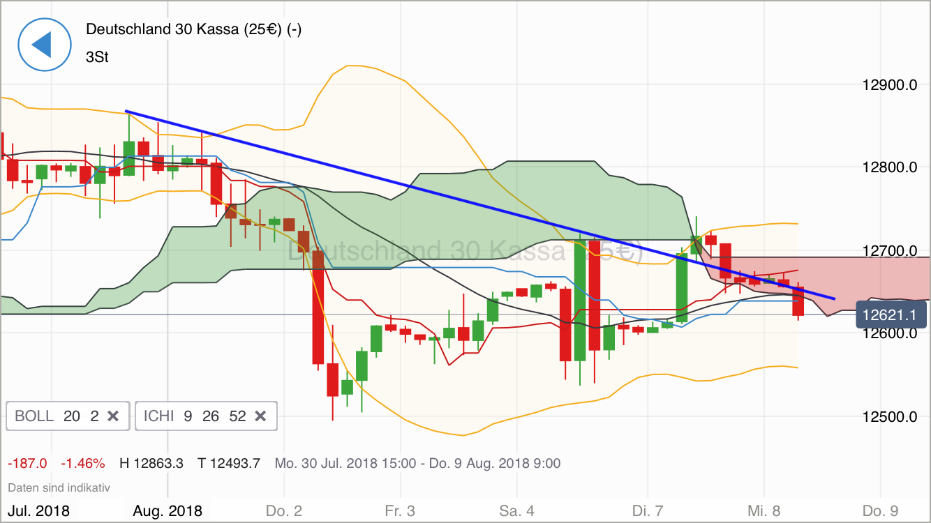 2018 QV-GDAXi-DJ-GOLD-EURUSD-JPY 1068547