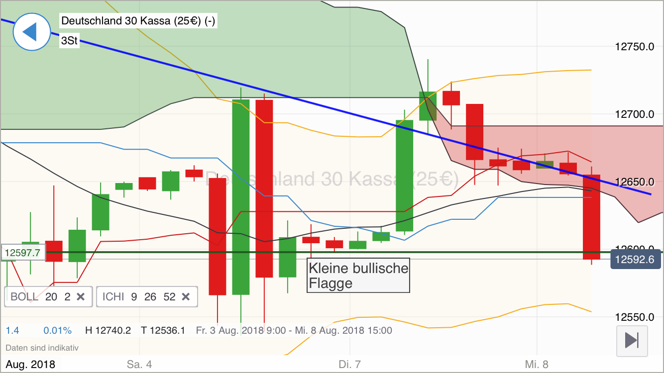 2018 QV-GDAXi-DJ-GOLD-EURUSD-JPY 1068548