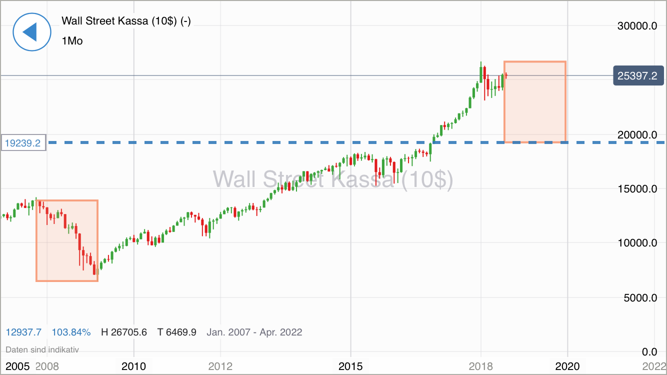 2018 QV-GDAXi-DJ-GOLD-EURUSD-JPY 1068945