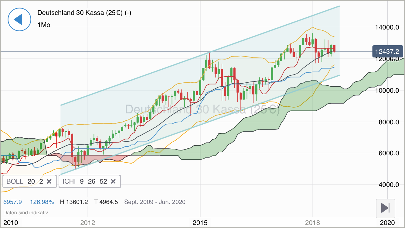 2018 QV-GDAXi-DJ-GOLD-EURUSD-JPY 1069055