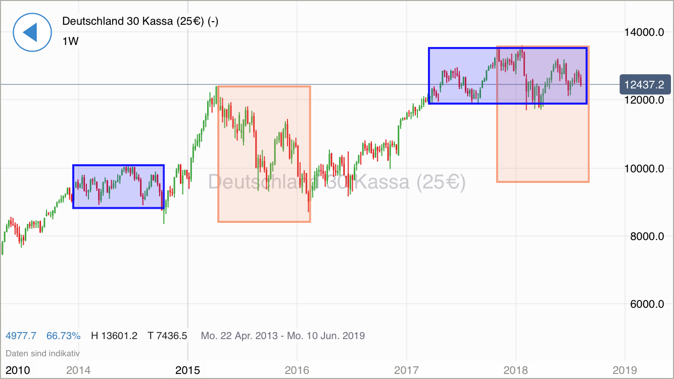 2018 QV-GDAXi-DJ-GOLD-EURUSD-JPY 1069062