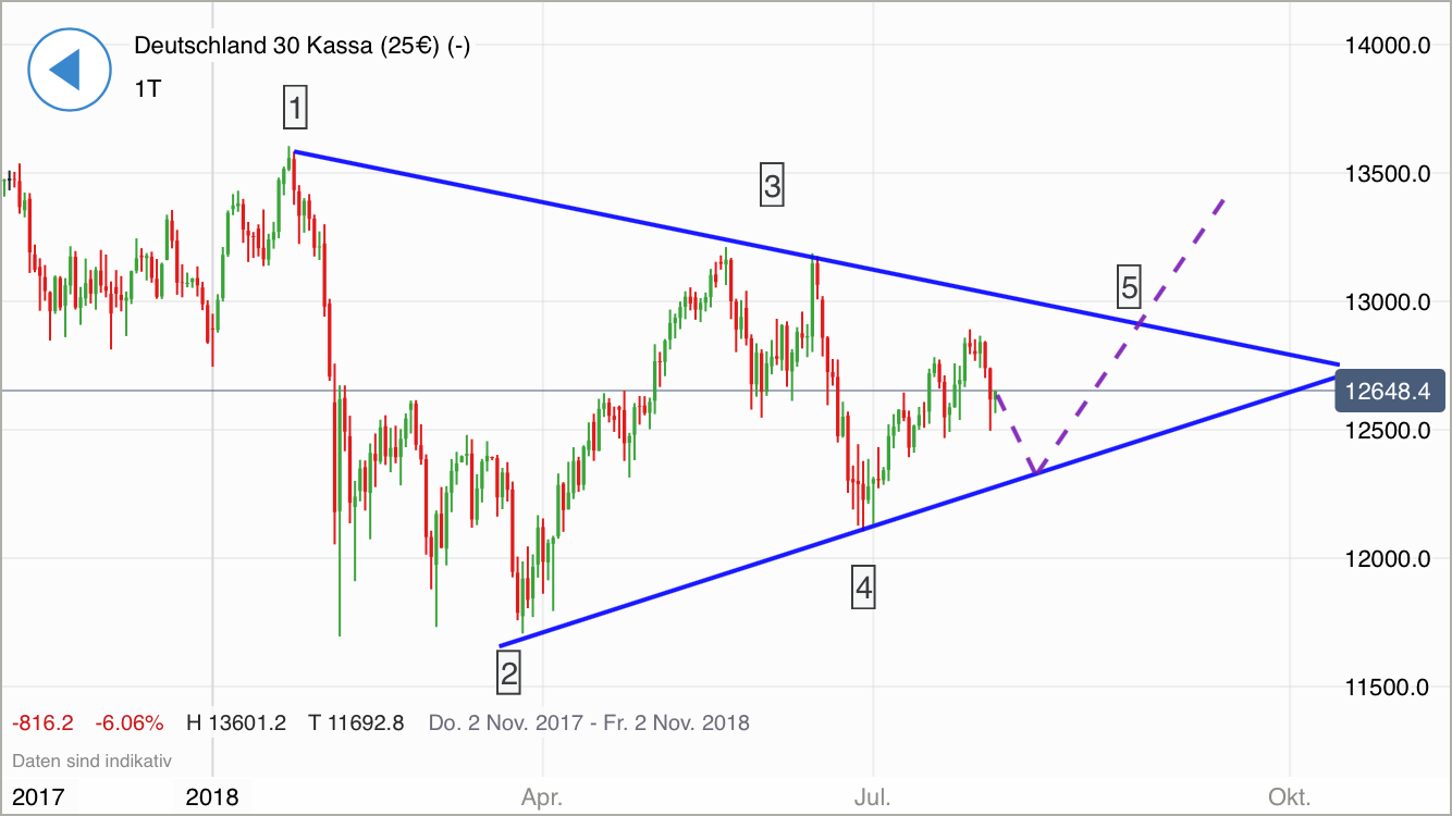2018 QV-GDAXi-DJ-GOLD-EURUSD-JPY 1069069