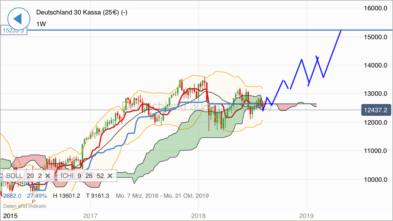 2018 QV-GDAXi-DJ-GOLD-EURUSD-JPY 1069072