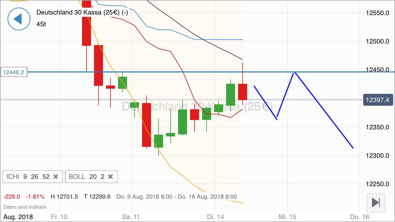 2018 QV-GDAXi-DJ-GOLD-EURUSD-JPY 1069411