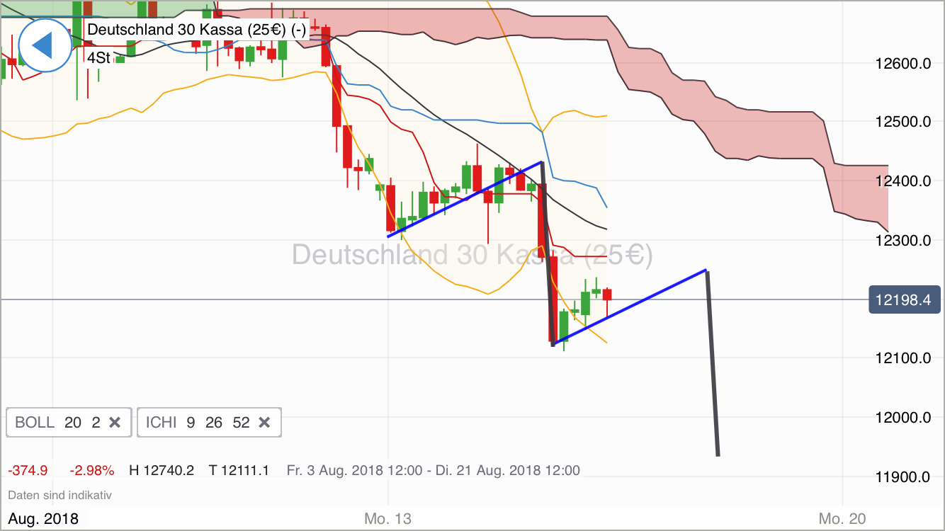 2018 QV-GDAXi-DJ-GOLD-EURUSD-JPY 1069766