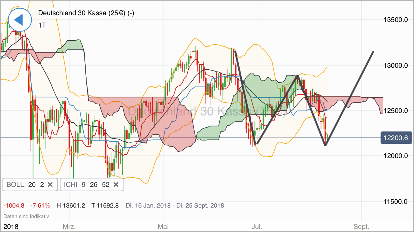 2018 QV-GDAXi-DJ-GOLD-EURUSD-JPY 1069770