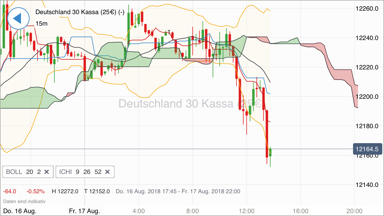 2018 QV-GDAXi-DJ-GOLD-EURUSD-JPY 1069938