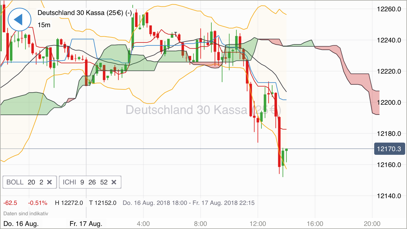 2018 QV-GDAXi-DJ-GOLD-EURUSD-JPY 1069944
