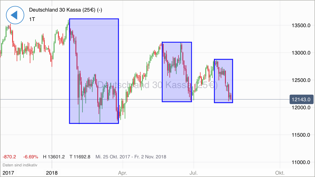 2018 QV-GDAXi-DJ-GOLD-EURUSD-JPY 1069955
