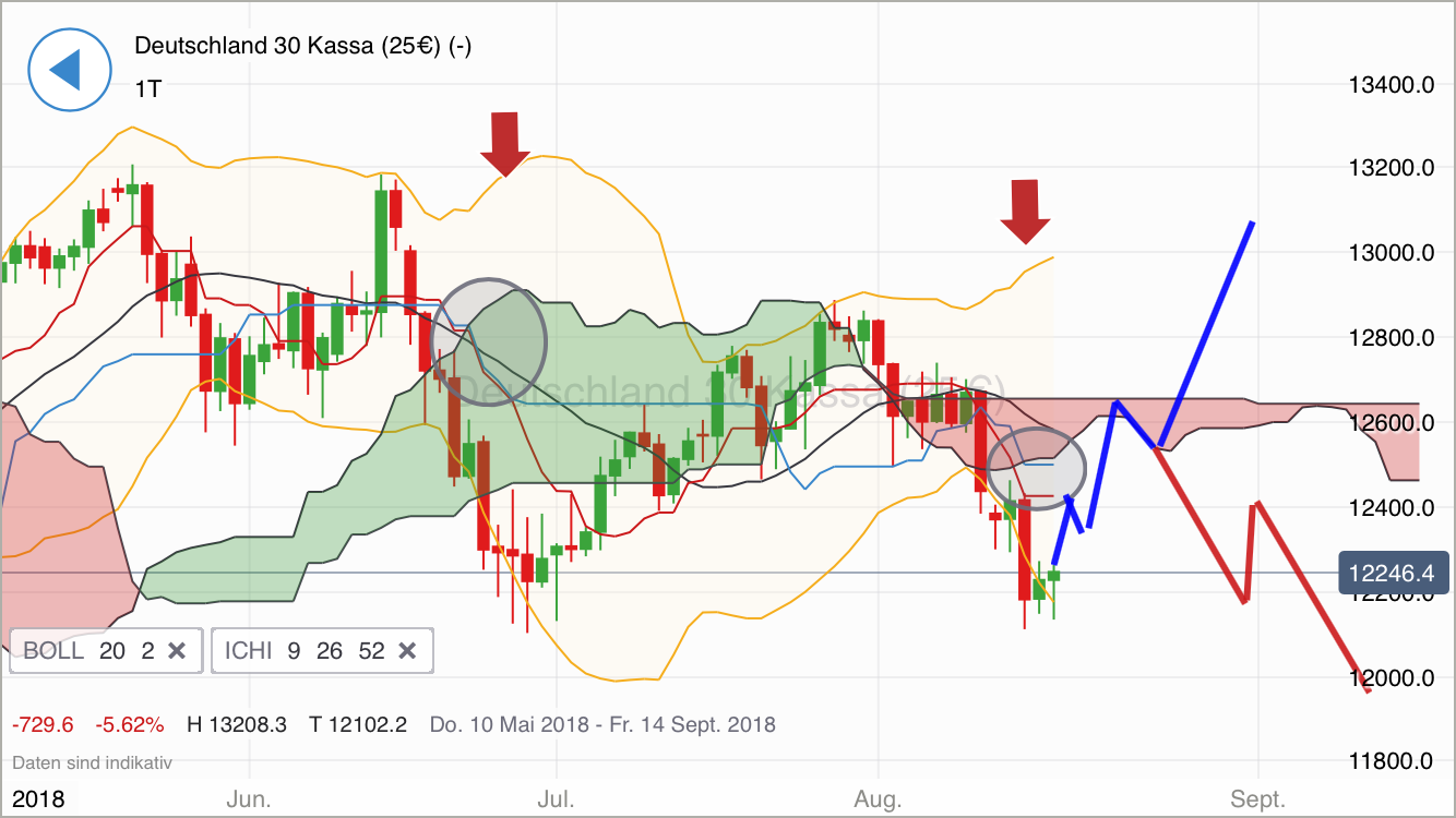 2018 QV-GDAXi-DJ-GOLD-EURUSD-JPY 1070123