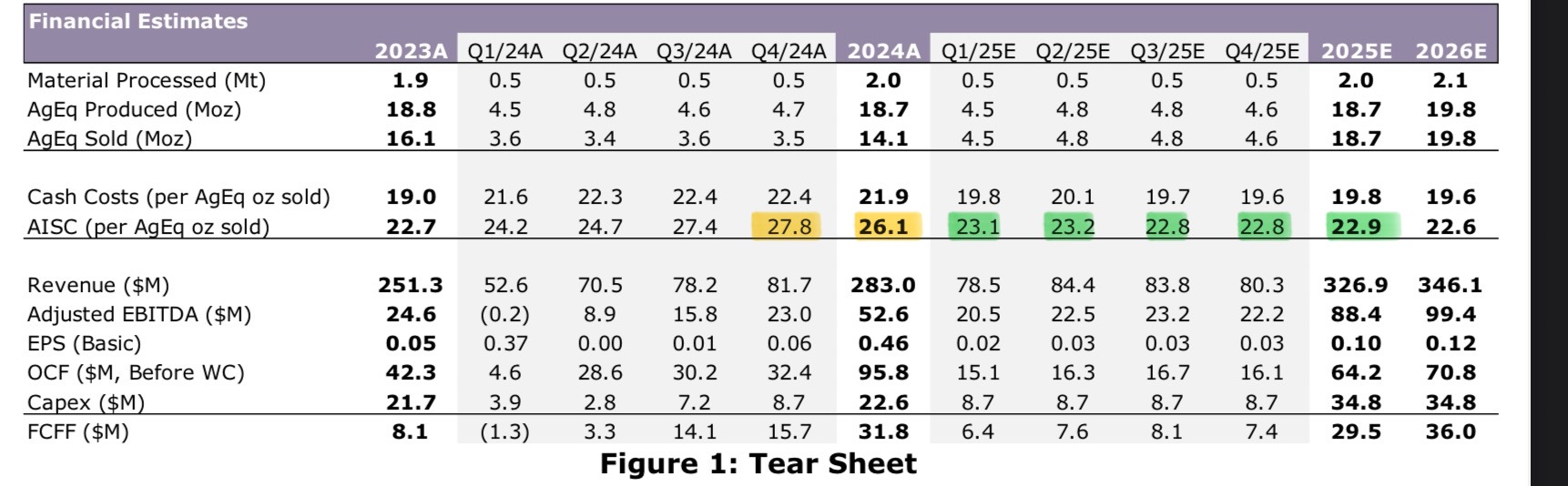Die besten Gold-/Silberminen auf der Welt 1483189