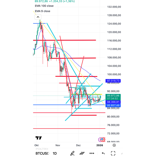 QuoVadisDax - das Original - Nachfolgethread 1506640