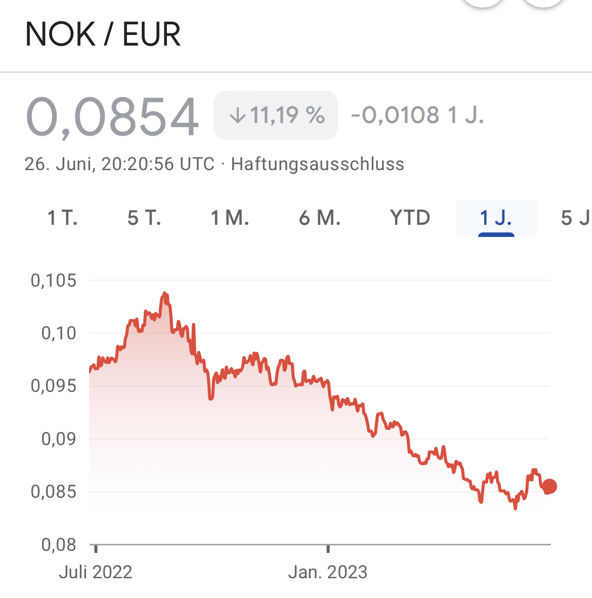 Nel ASA mit neuen Aufträgen aus Frankreich 1378949