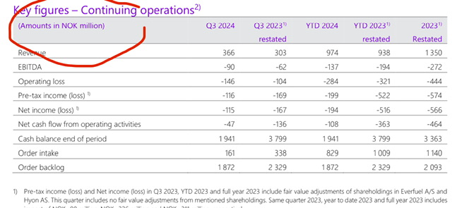 Nel Schlechte Aktie ohne Zukunft ??? 1465353