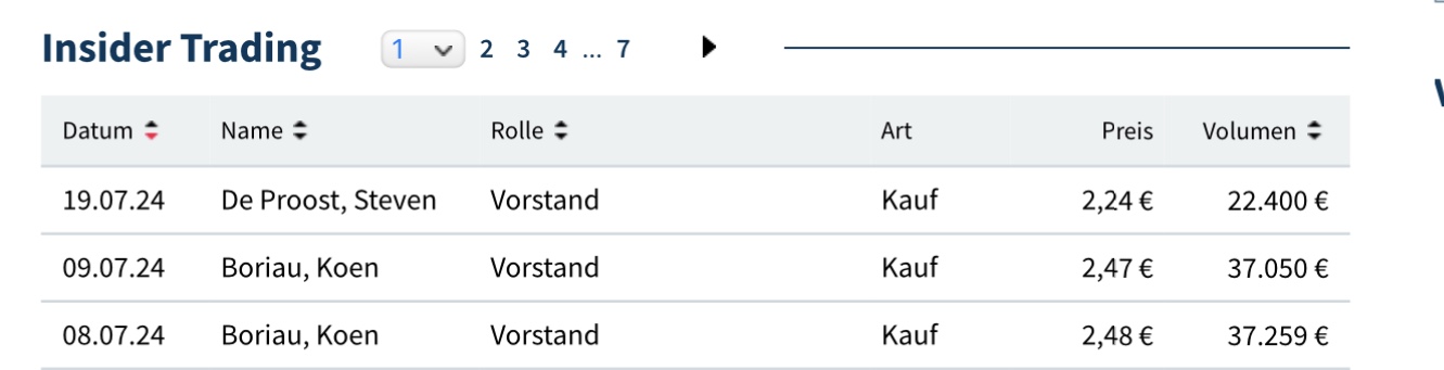 7C Solarparken ein starker Wachstumswert!... 1440103
