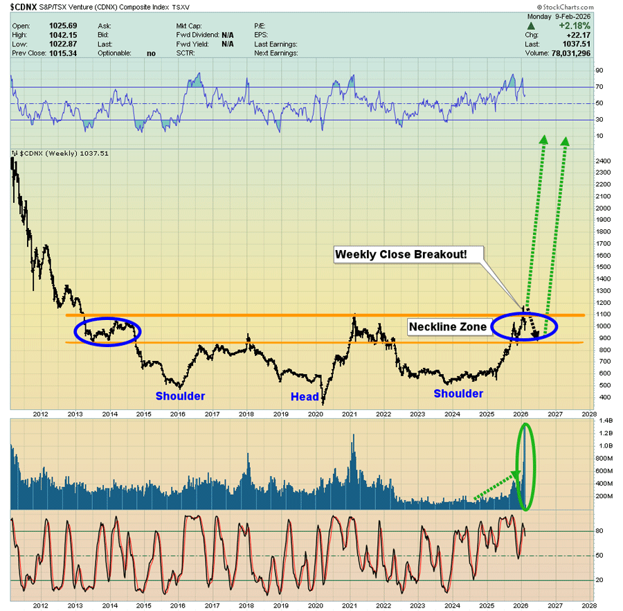 Wenn das Gold redet, dann schweigt die Welt! 1510579