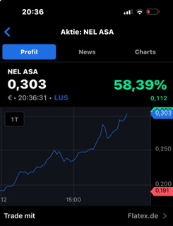 NEL, der Wasserstoffplayer aus Norwegen 1474297