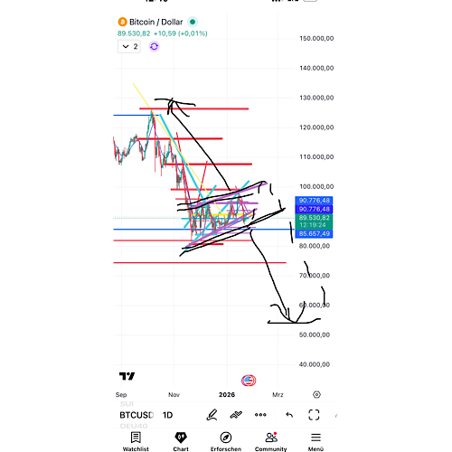 QuoVadisDax - das Original - Nachfolgethread 1508386