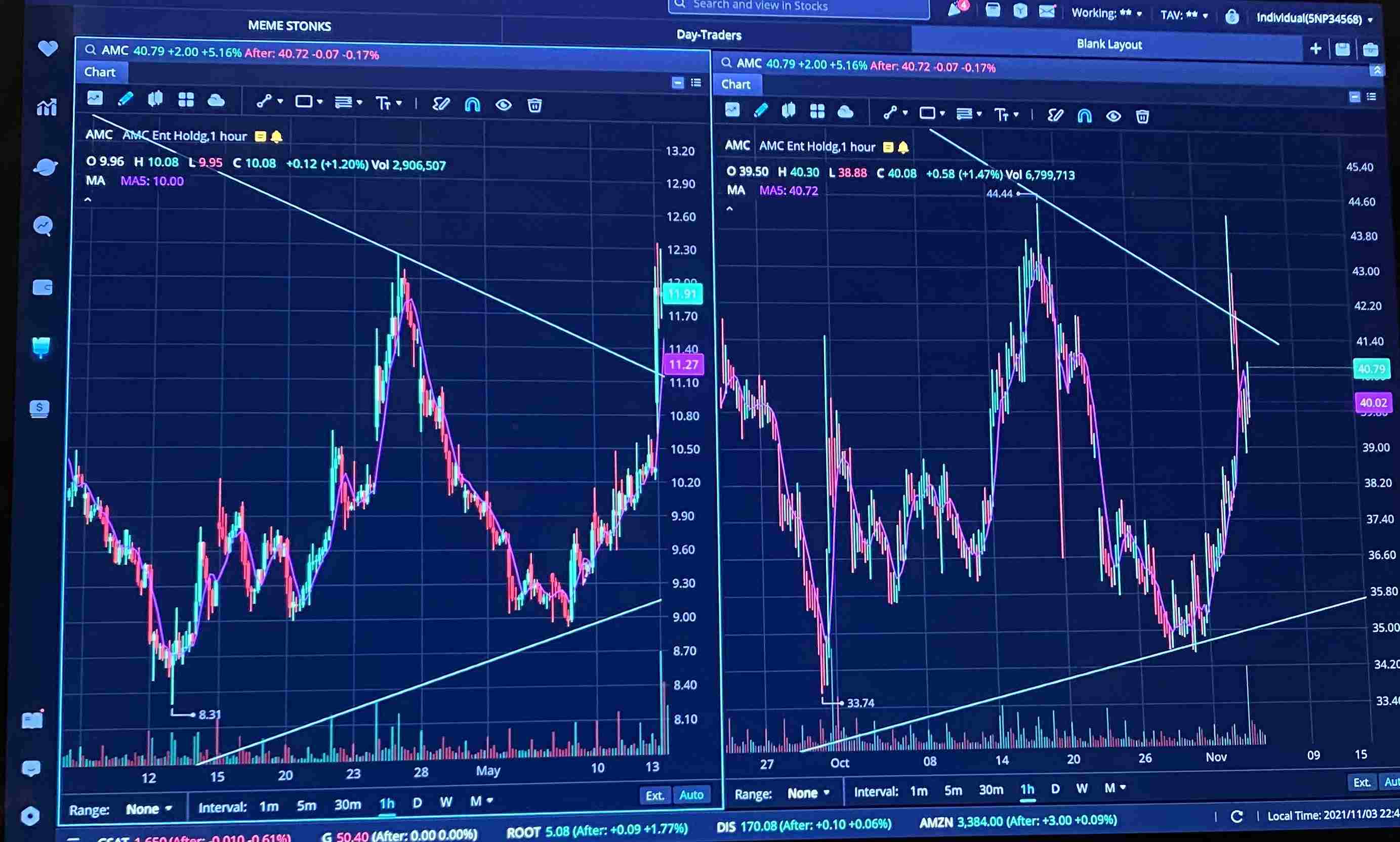 AMC Entertainment Holdings 2.0 - Todamoon?!? 1282269