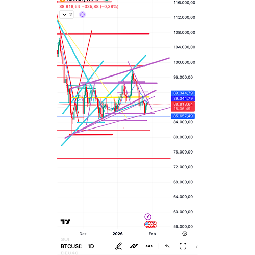QuoVadisDax - das Original - Nachfolgethread 1508695