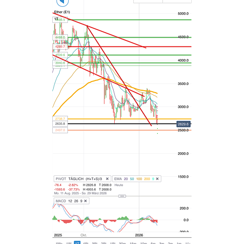 QuoVadisDax - das Original - Nachfolgethread 1509080