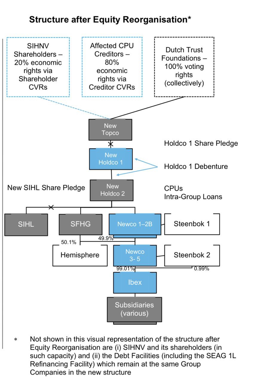 Steinhoff International Holdings N.V. 1378370