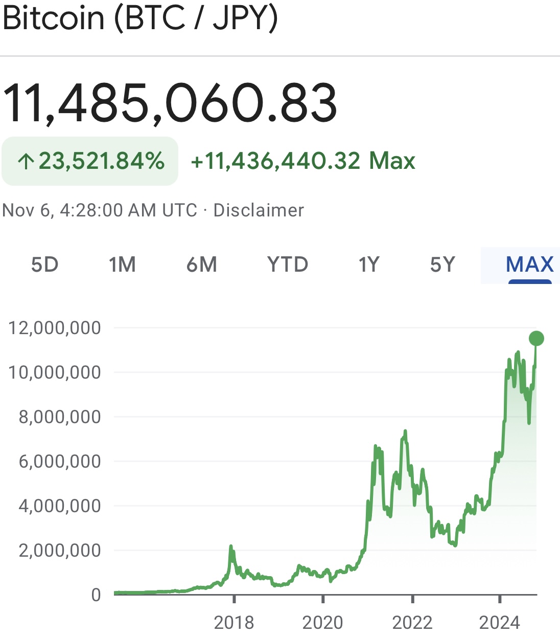 Bitcoin - mehr als eine Spekulationsblase? 1456011