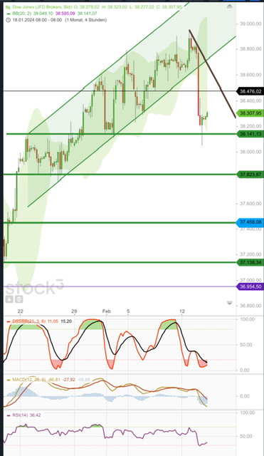QuoVadisDax - das Original - Nachfolgethread 1413767