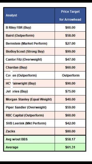 arrowhead läuft - zu recht 1387059
