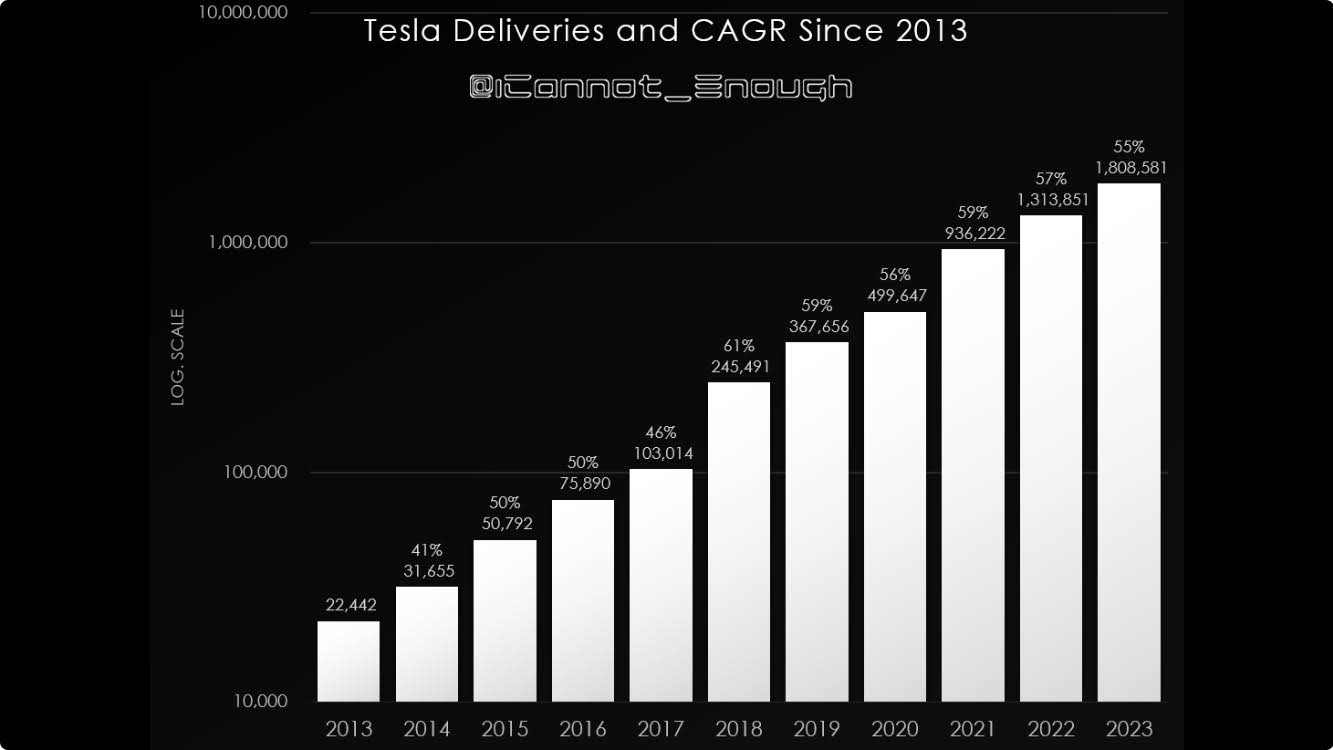 Tesla - Autos, Laster, Speicher und Solardächer 1405792