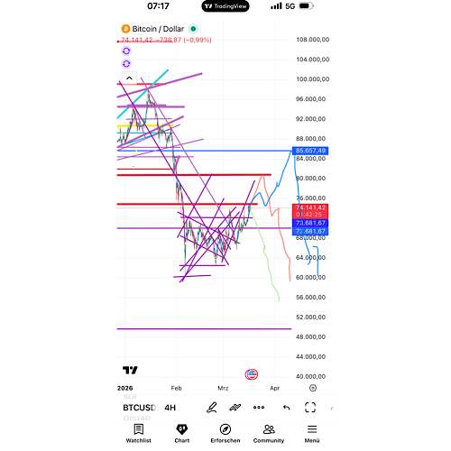 QuoVadisDax - das Original - Nachfolgethread 1512997